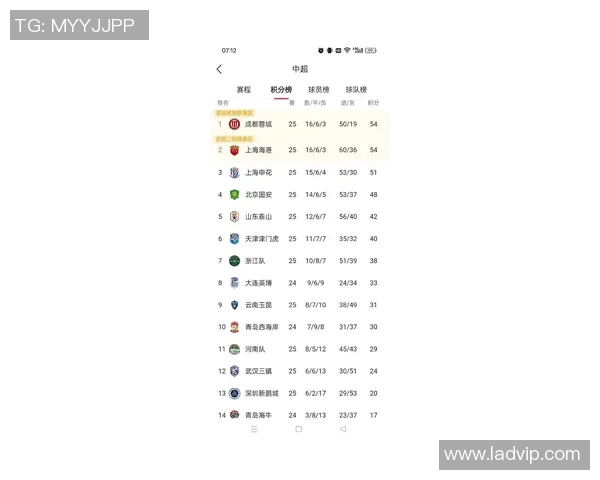 上海足球队在速度排行榜中荣登第四名展现出强劲实力与潜力 上海足球队在速度排行榜中荣登第四名展现出强劲实力与潜力