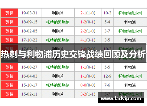 热刺与利物浦历史交锋战绩回顾及分析